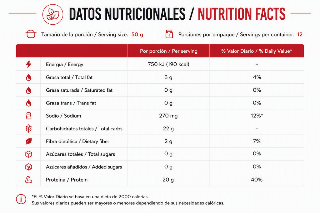 Frutos Rojos