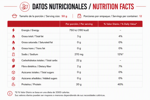 Frutos Rojos